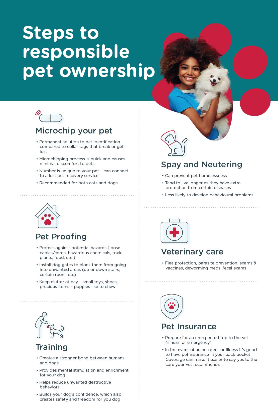 24Petwatch Steps to responsible pet ownership